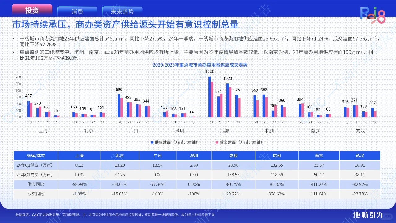 2024不动产运营发展报告