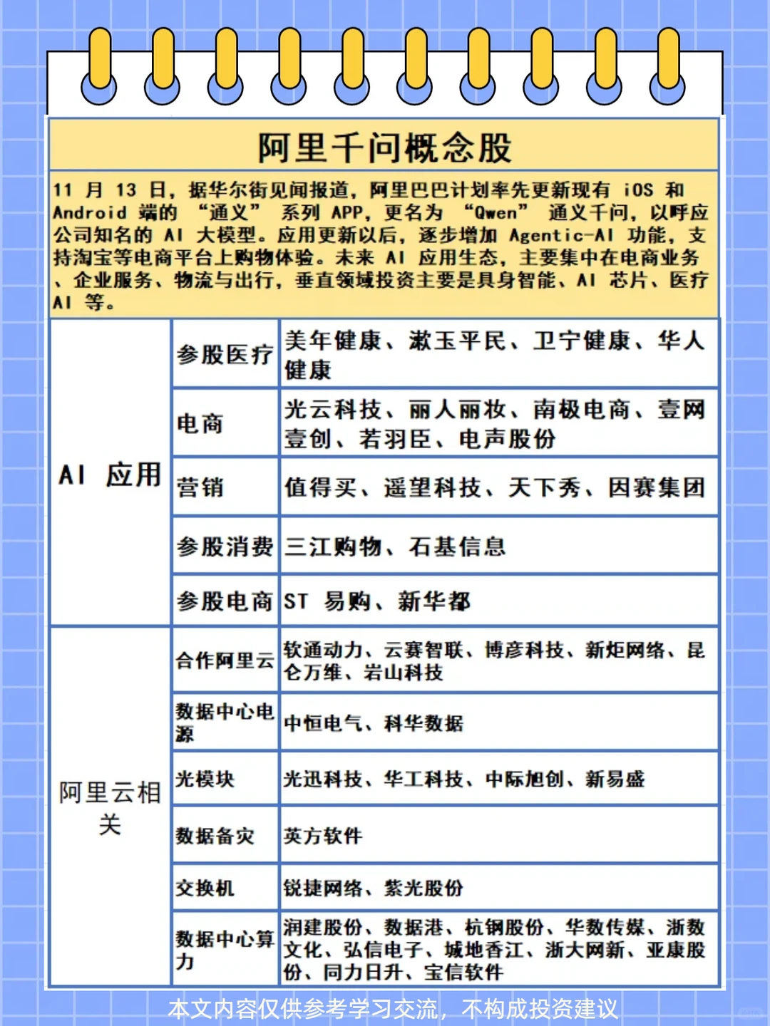 阿里千问 概念梳理