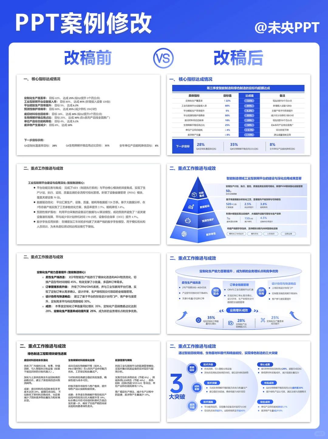 季度总结PPT大招?数据展示超清晰?