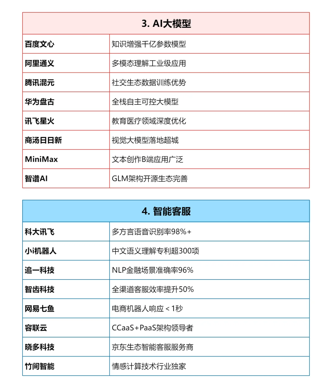 tob公司大厂汇总——销售必备