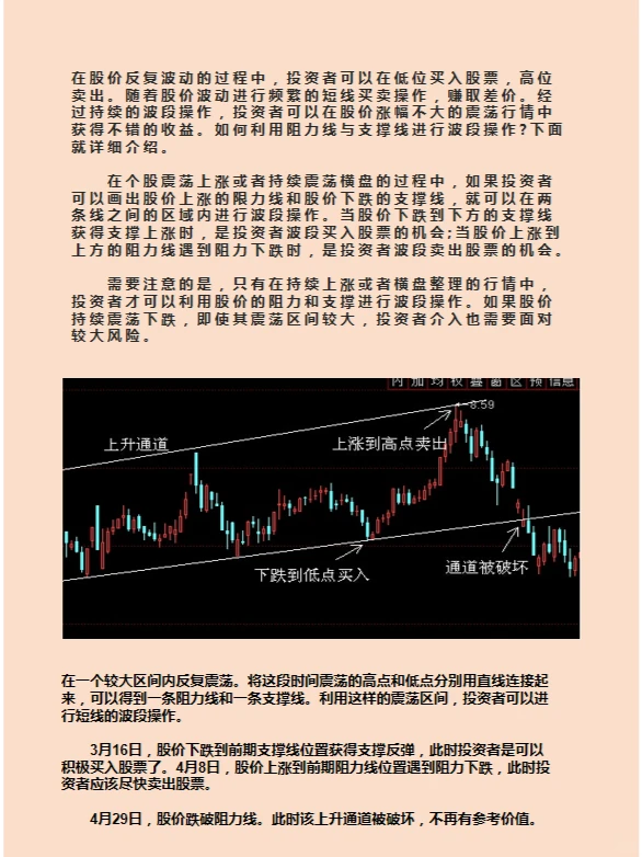 如何利用阻力线与支撑线进行波段操作
