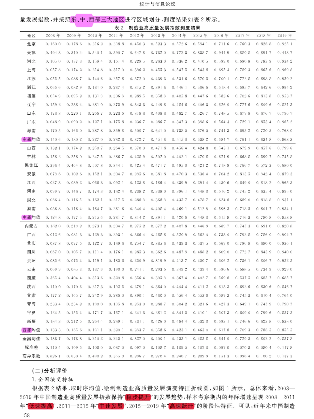 【看文献134】数据要素→制造业高质量发展