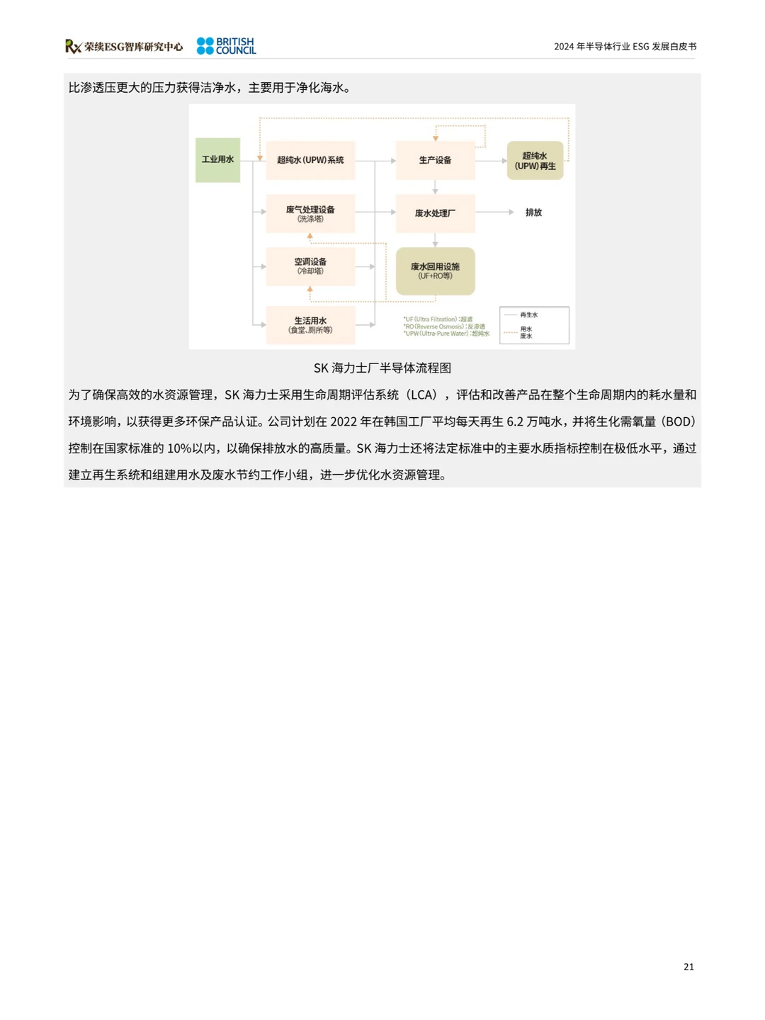 2024半导体行业ESG发展白皮书