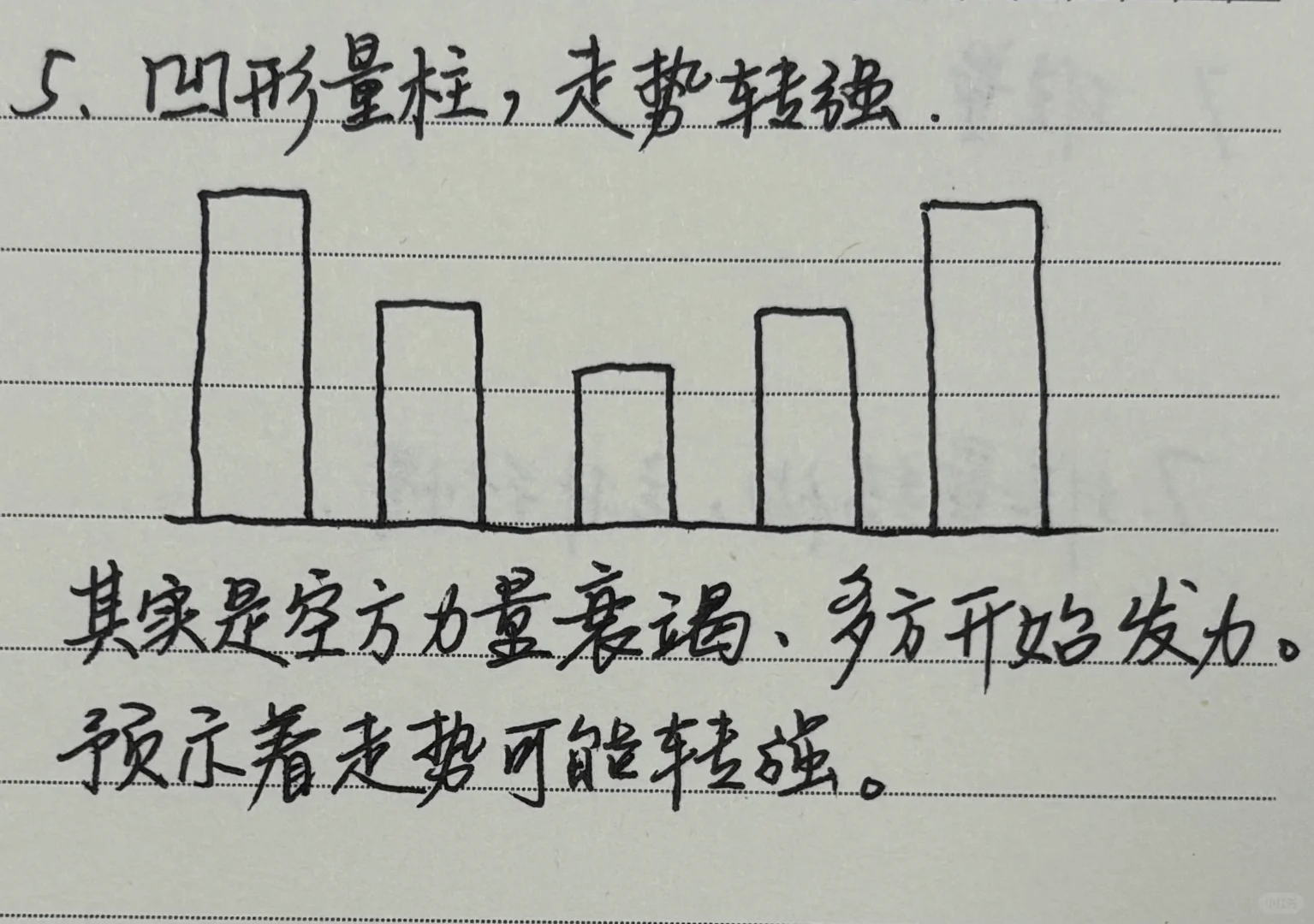 看懂这10种成交量的人并不多！（上）