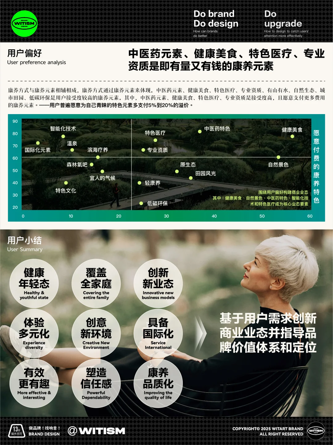 ?原创案例丨康养文旅商业地产品牌策略！