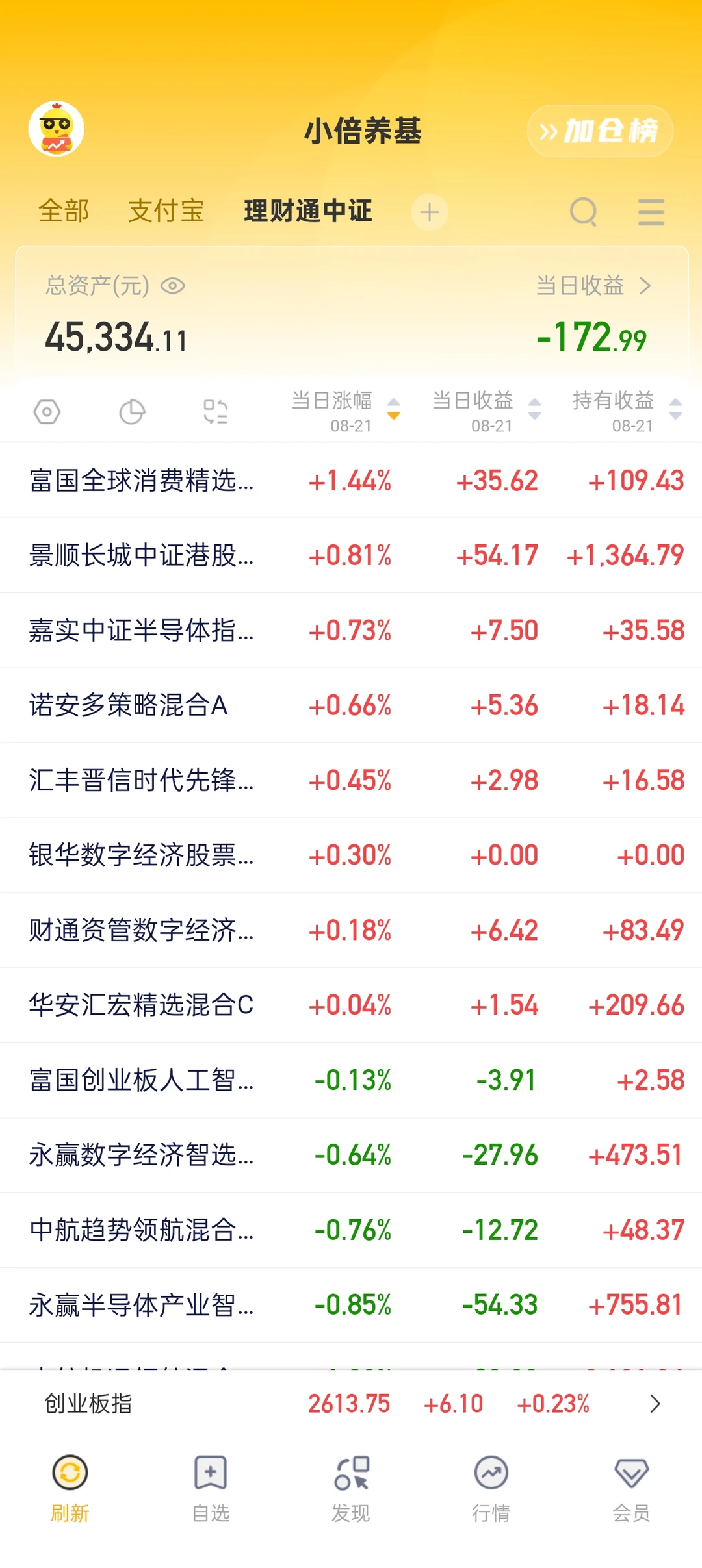 ? 基金小白的理财日记：从迷茫到小有收获