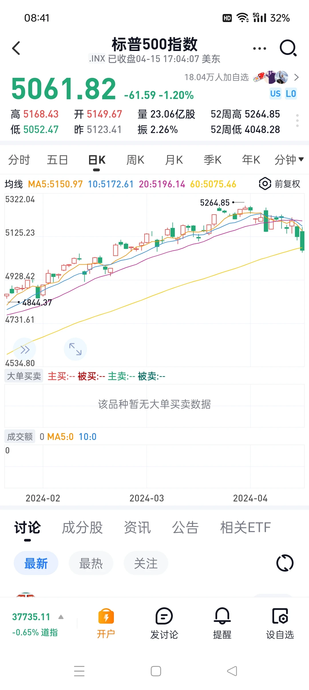 美股会继续影响情绪