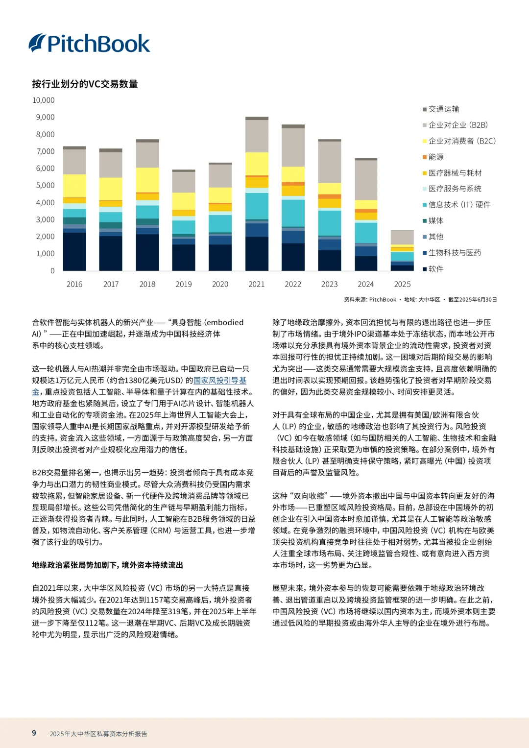 私募分析报告2025