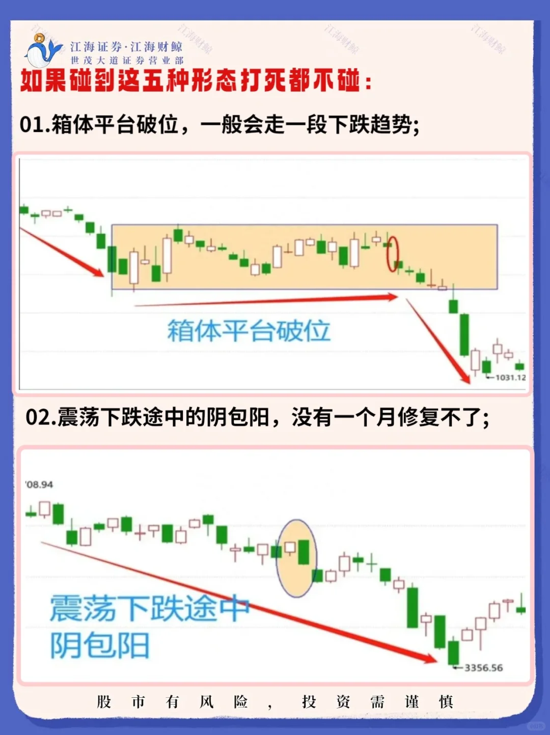 5️⃣ 种形态掌握主力出货?