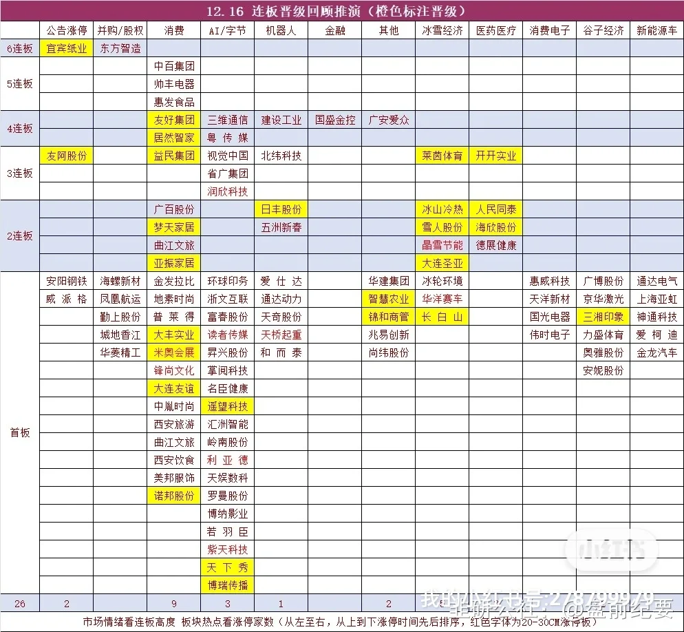 主力买入，强势股汇总