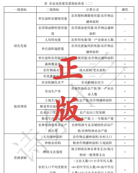 农业高质量发展指标体系（二）