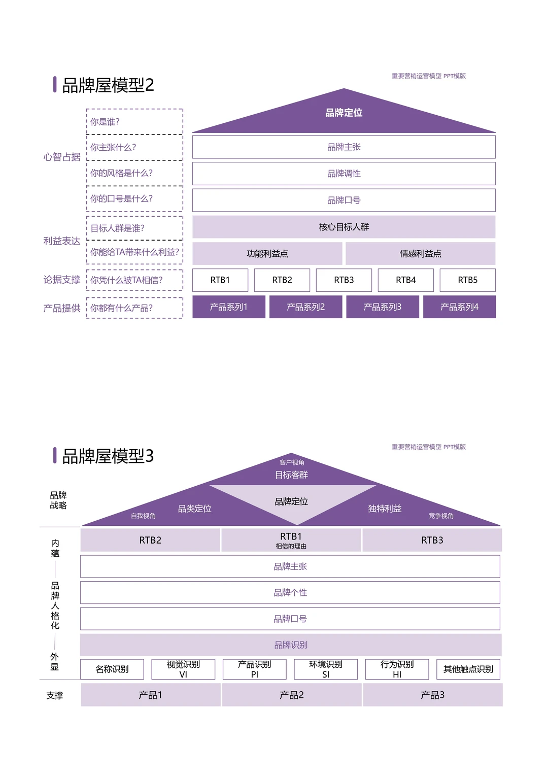 巨好用的战略屋PPT模板长这样