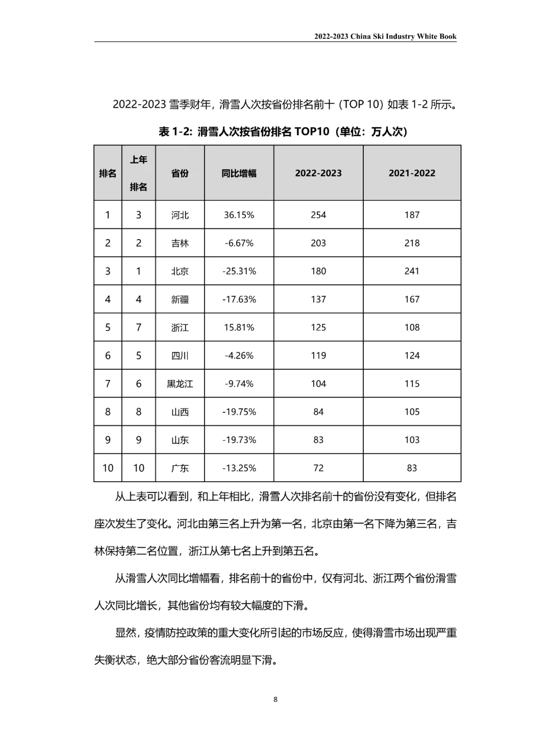 2023滑雪行业白皮书