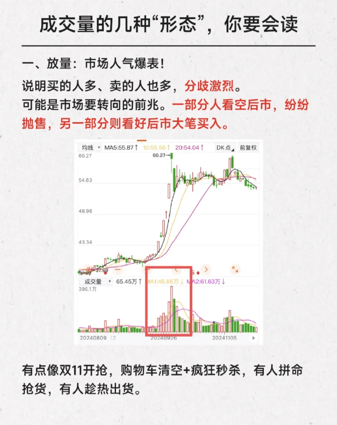 看懂成交量量价关系！