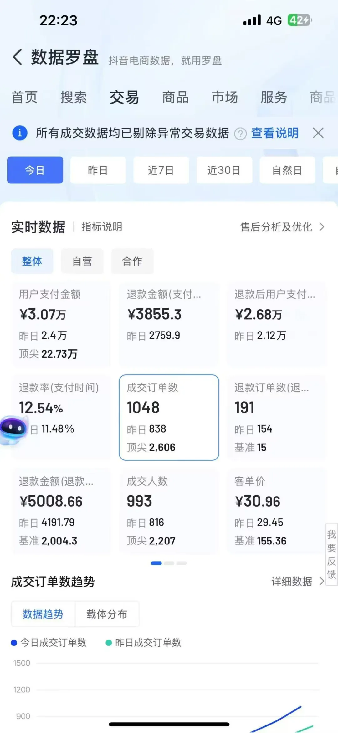 爆单，这套打法，百试百灵