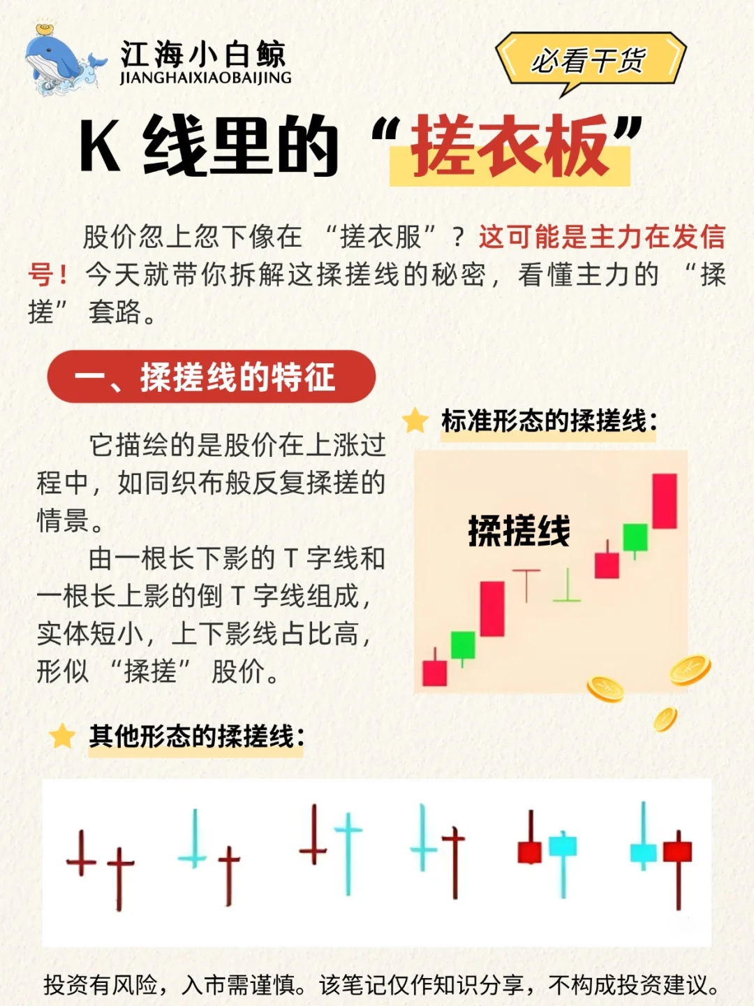 ?K线里的“搓衣板”❗️