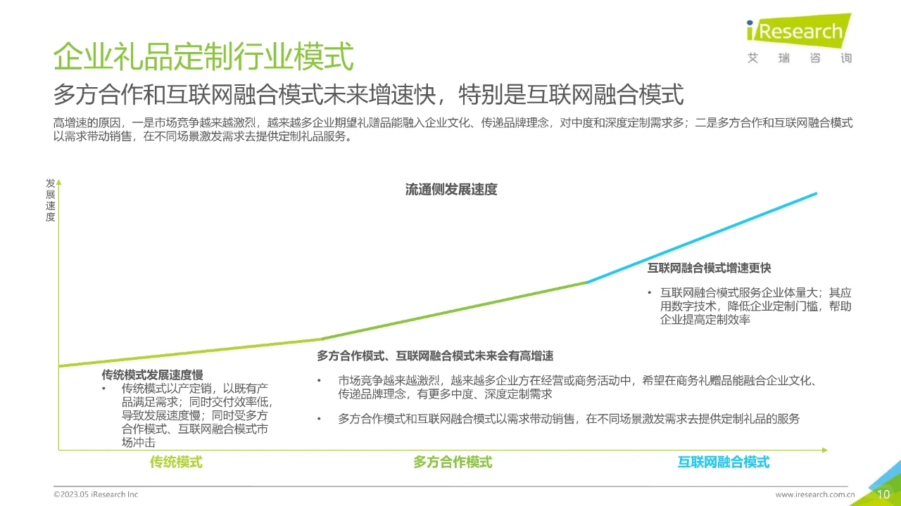 2022年中国企业礼品定制行业白皮书-2