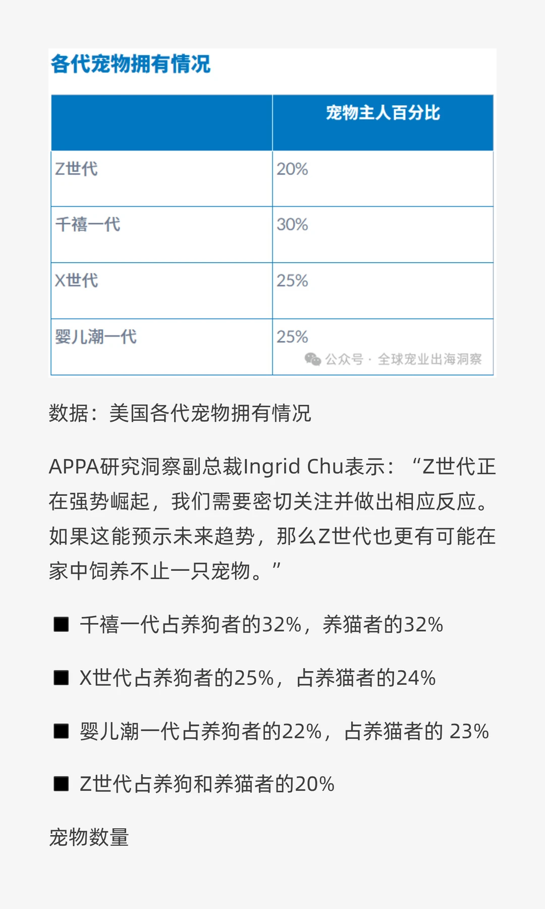 最新！2025最全面的美国宠物行业市场报告