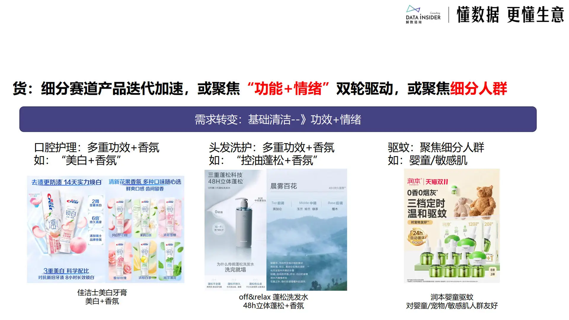 ?2025日化行业必看趋势