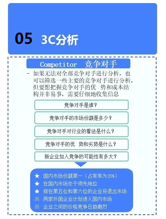 3C 分析法 | 商业战略的超强工具商业战略分