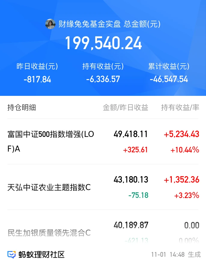 美股大跌是否影响中国牛市？基金经理观点解析
