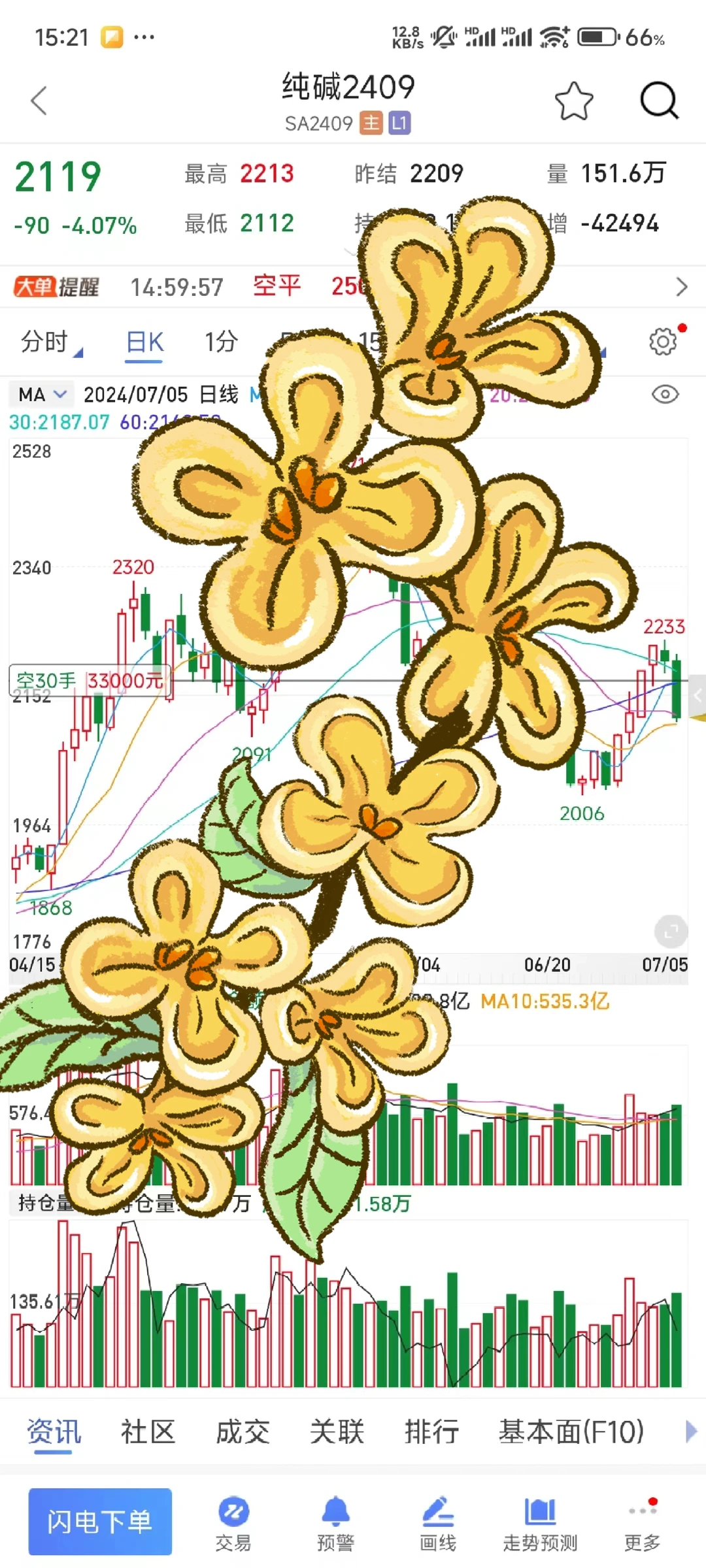 趋势交易怎么做？
