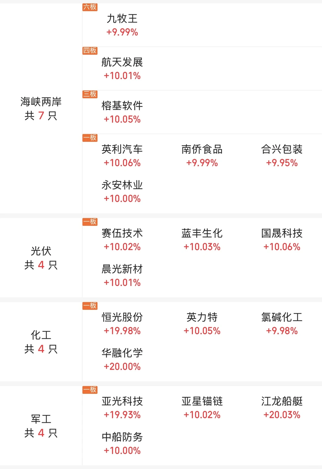 11月19日大?️涨停板分享