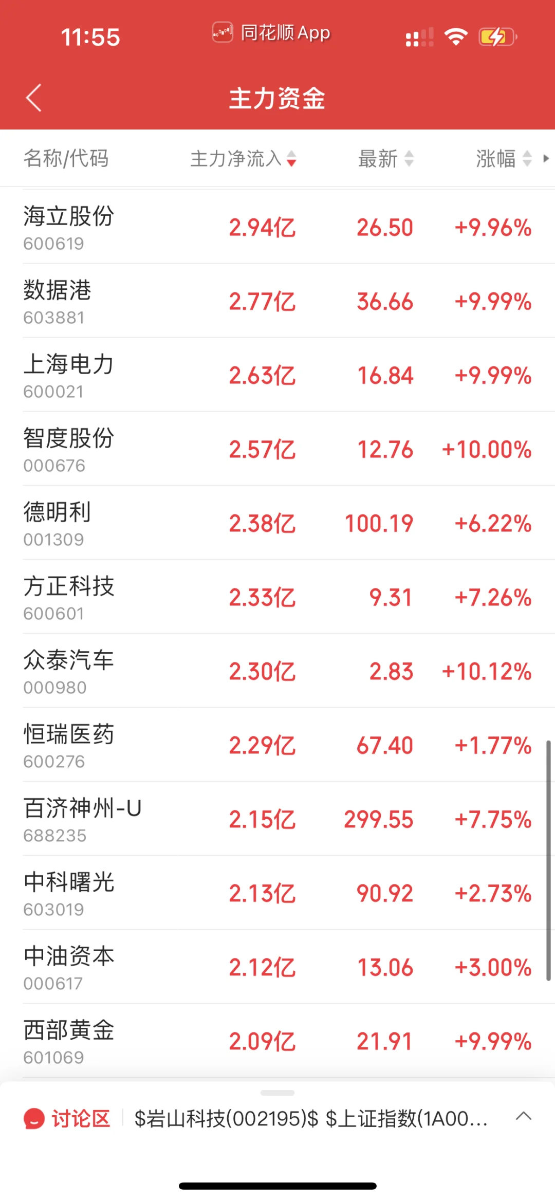9.1日上午暗盘榜前20➕主力流入流出榜20