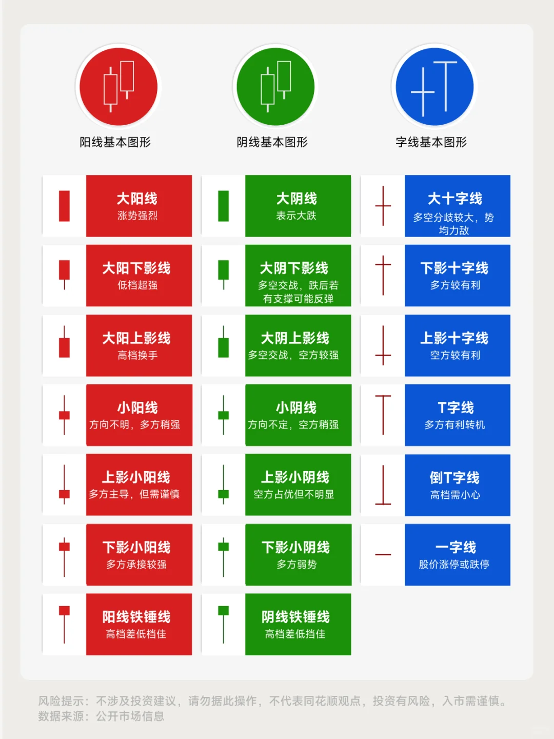 新手必看!一文看懂K线形态,识破信号?