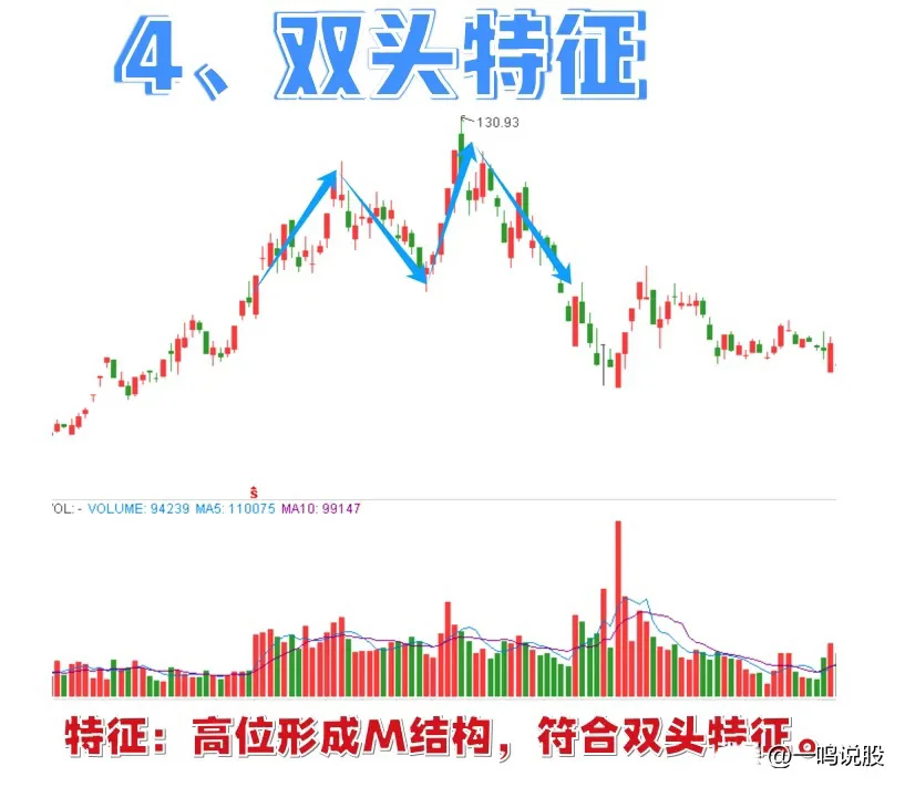 强势股主力蕞不想让99%散户知道的事情