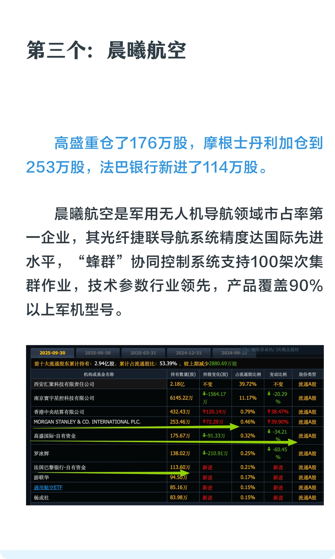 高盛重仓7只军军隐形龙头