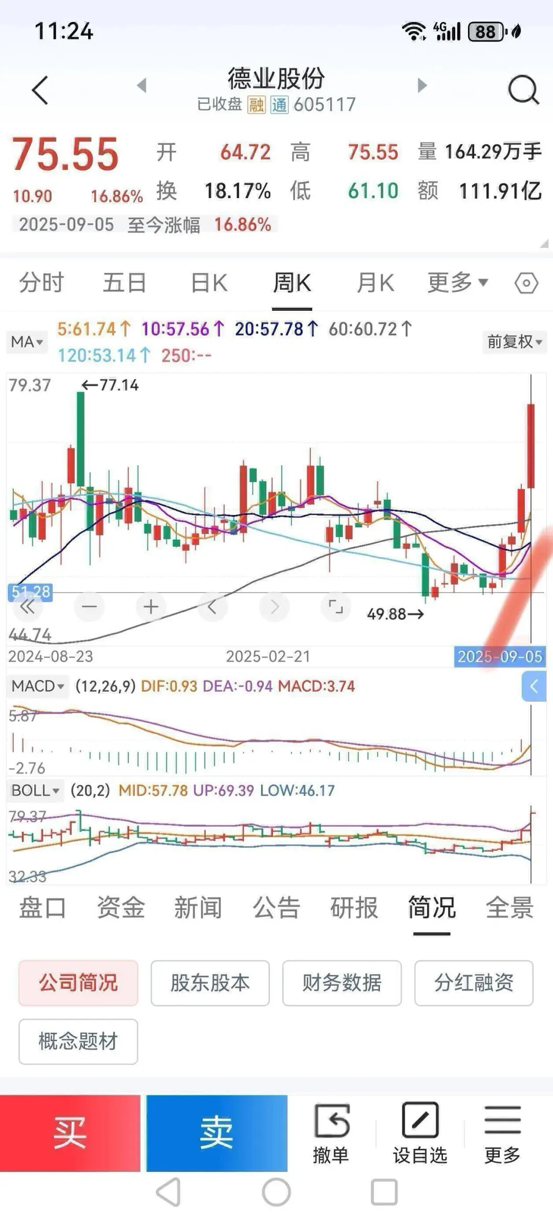 本人依据5日均线选好股的4个步骤