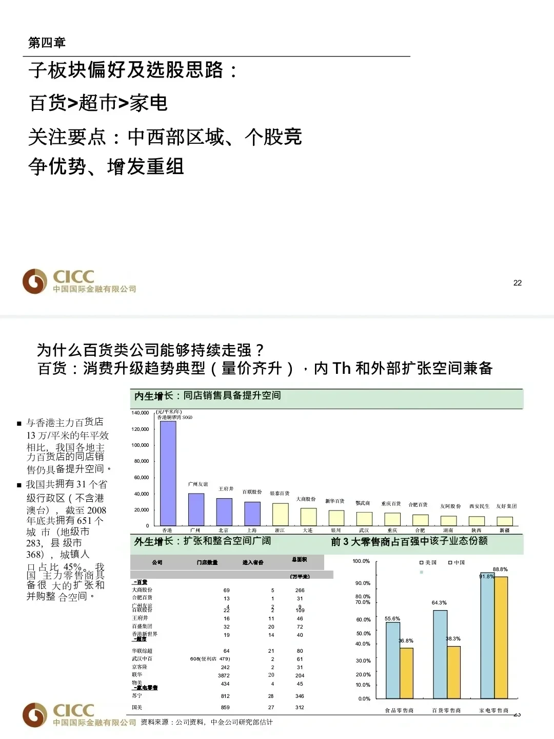 中金。。你是真的懂教intern 怎么学行研啊