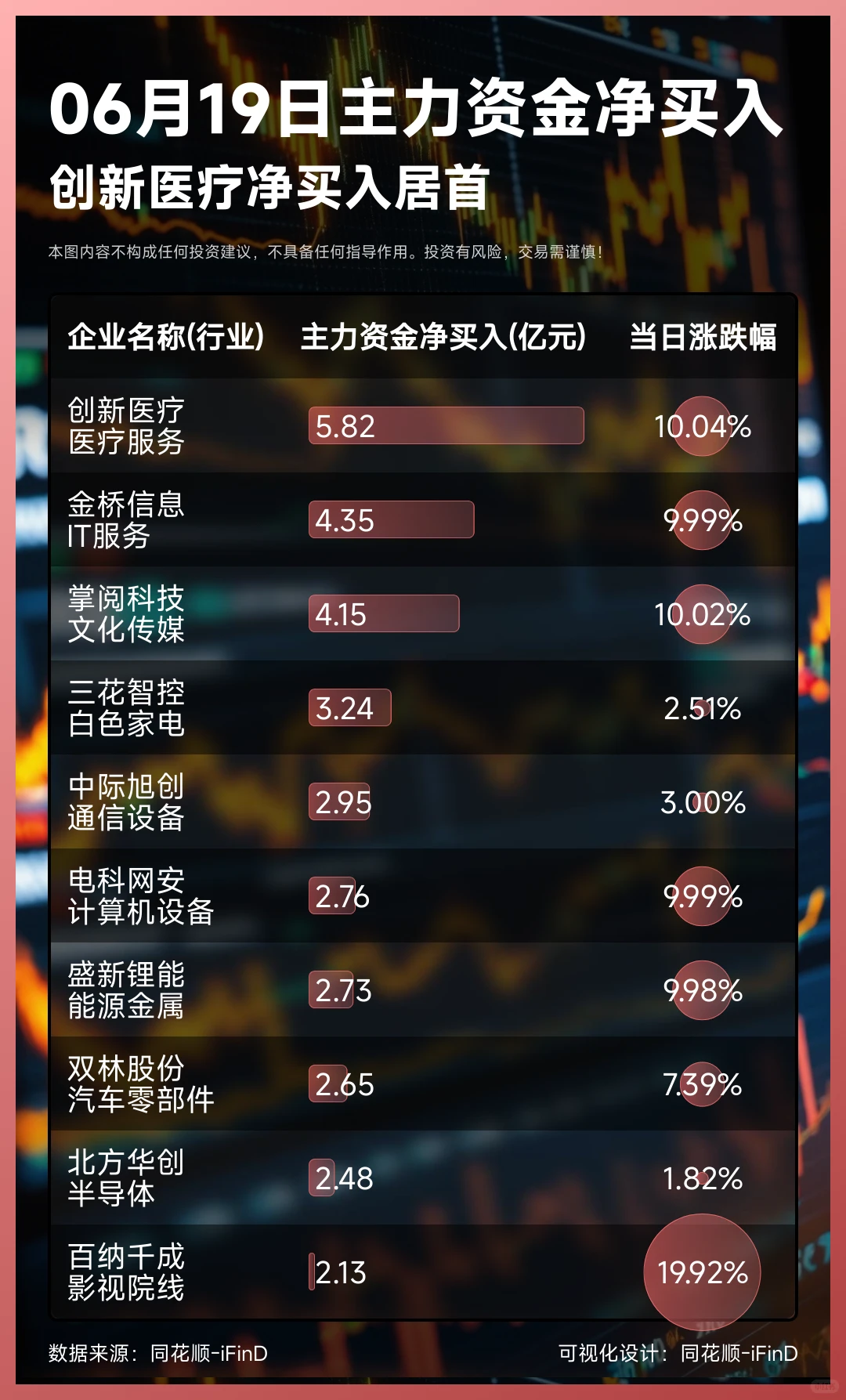 06月19日主力资金净买入卖出TOP10!