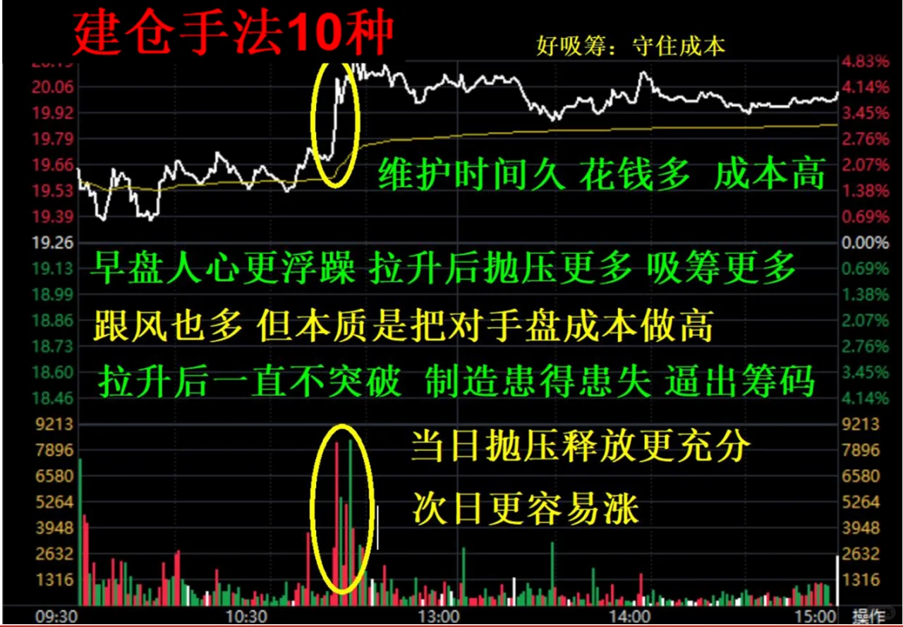 股票主力吸筹分时图