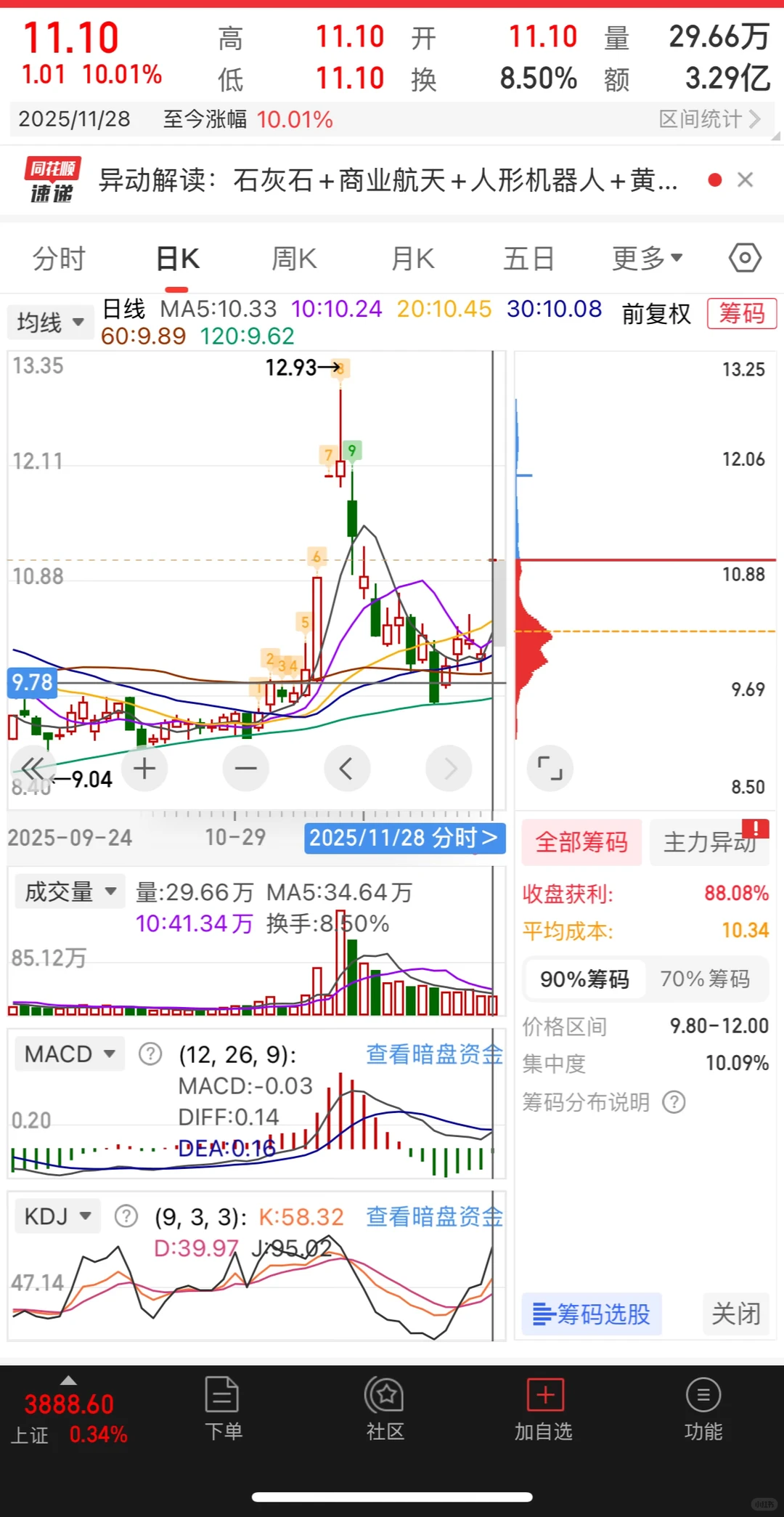 这种主力是怎么出货啊？？