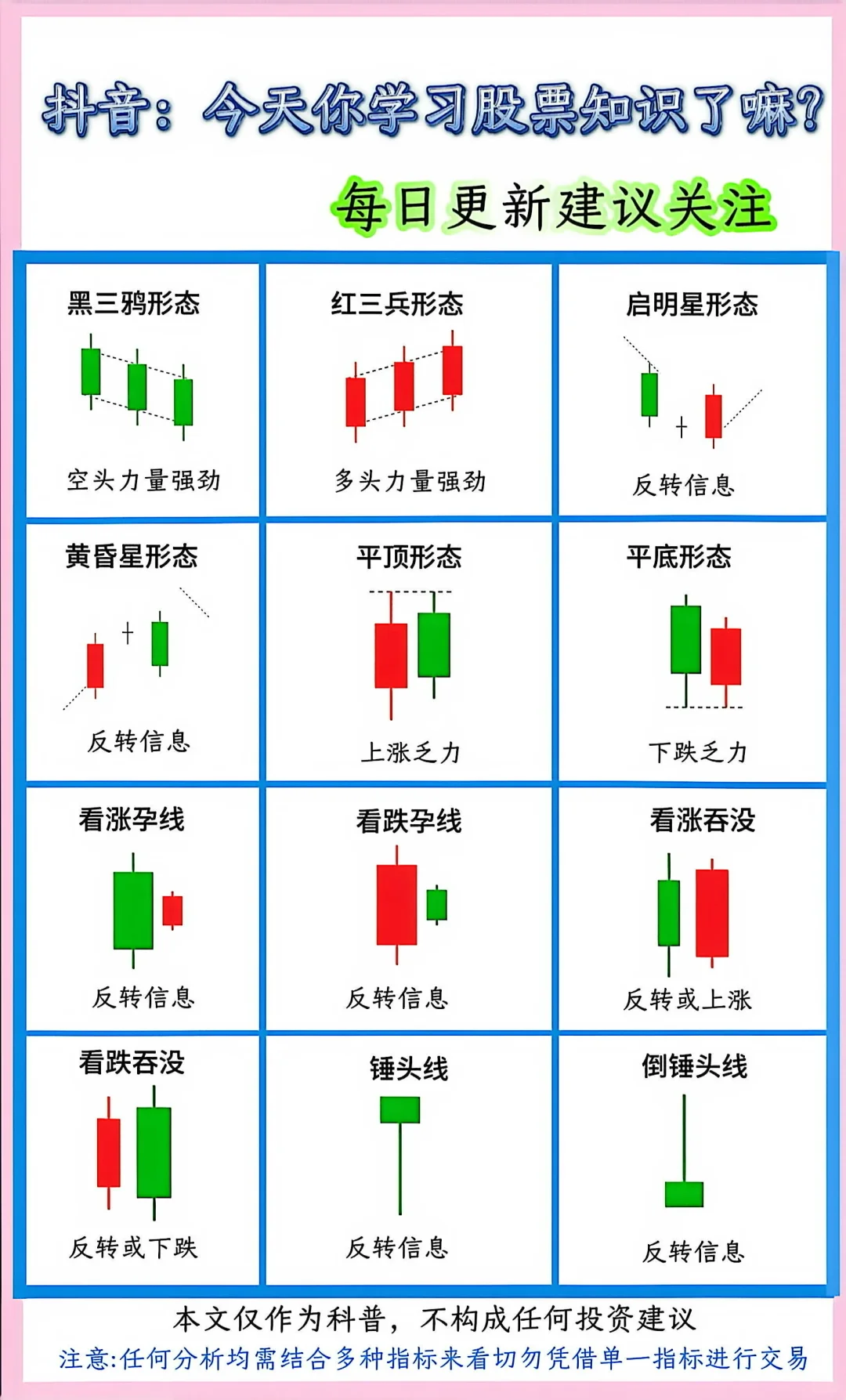 股票K线形态速记！