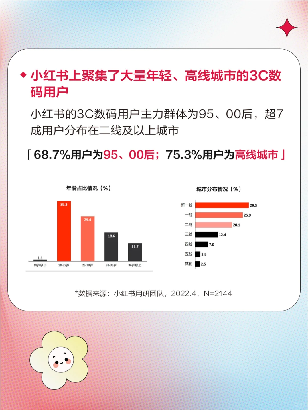 互联网行业洞察趋势|?必看趋势简析7