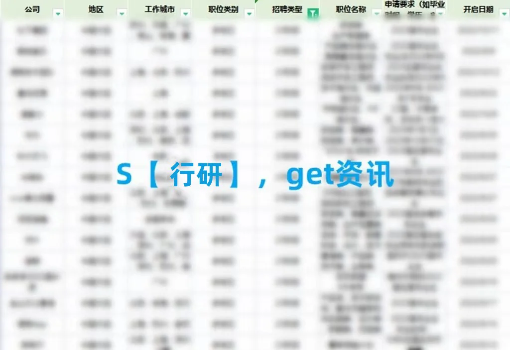 一月?️投的行研岗位汇总~为春招加把劲