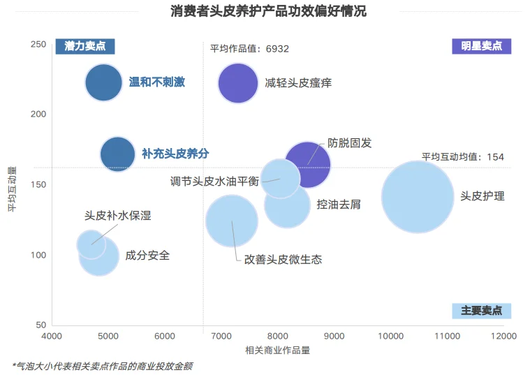 30页报告|2025头皮护理行业消费趋势报告