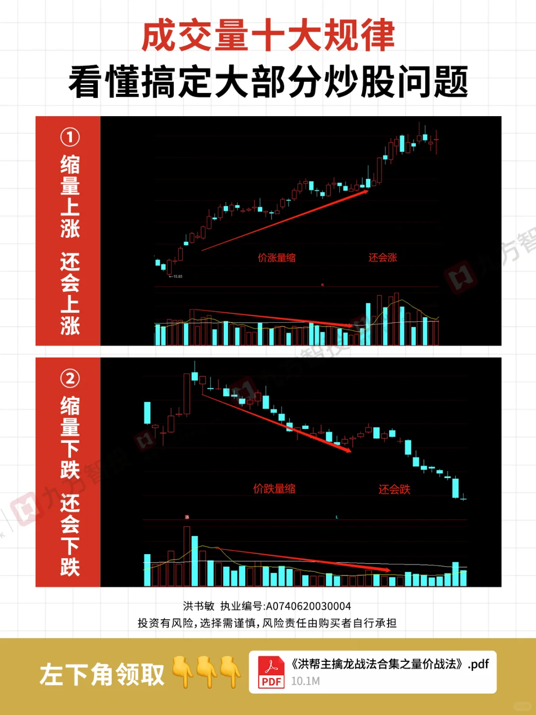 短线干货丨散户必看指标—成交量！