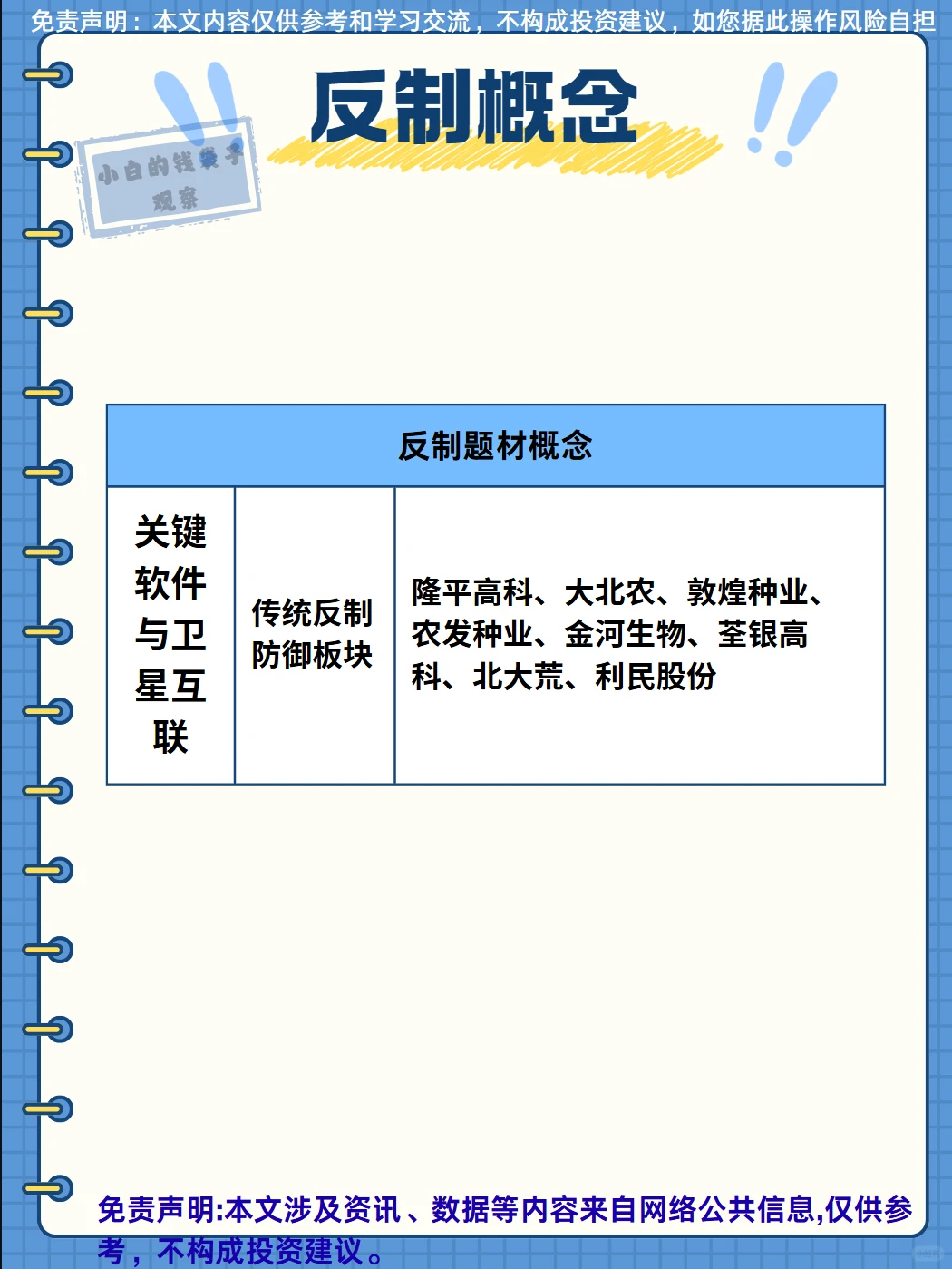 热点题材梳理：反制概念