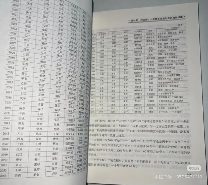 炒股总亏？这本《股票操盘宝典》救我了！