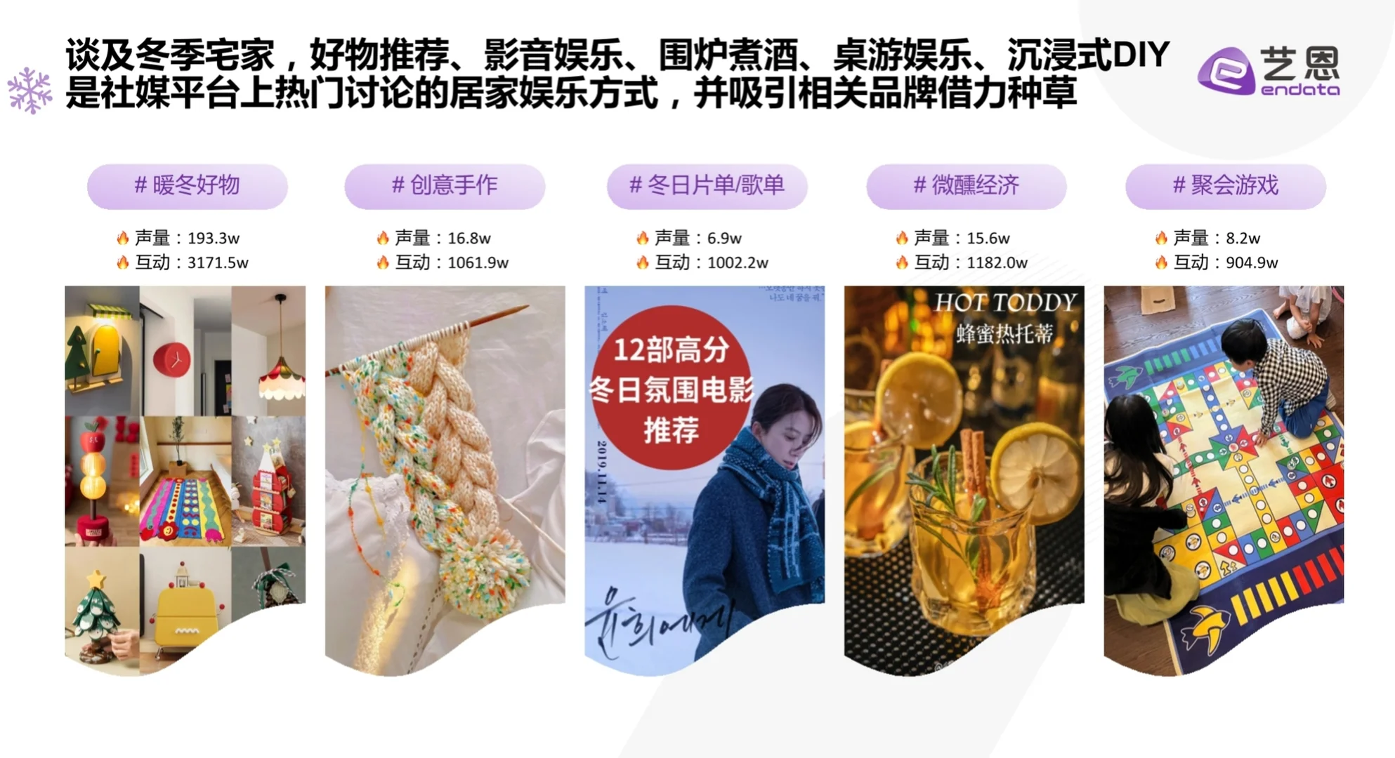 冬季室内娱乐社媒趋势与品牌机遇
