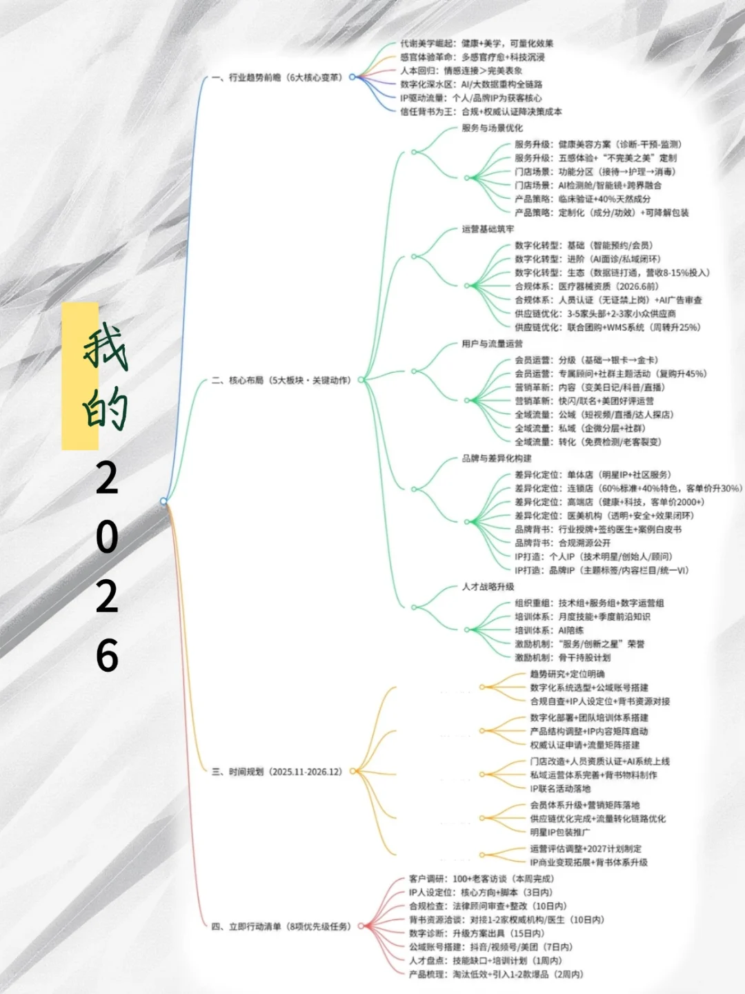 再不布局就晚了!!!怎么做到美业领跑?