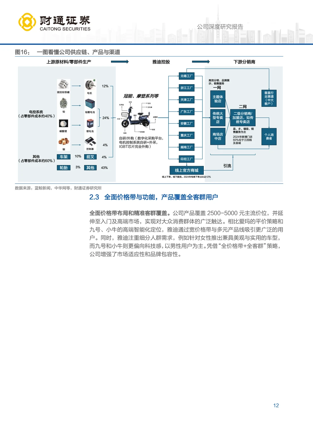 雅迪控股智能化产品矩阵研究报告