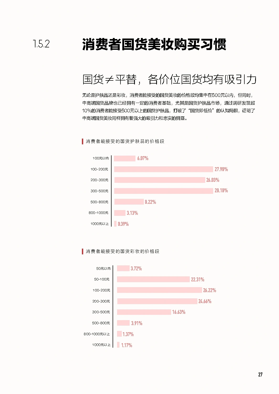 88页报告|中国美妆行业白皮书