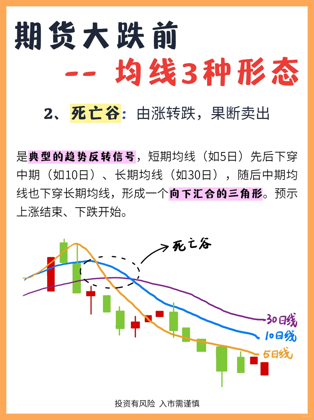 期货下跌趋势中的三大均线形态