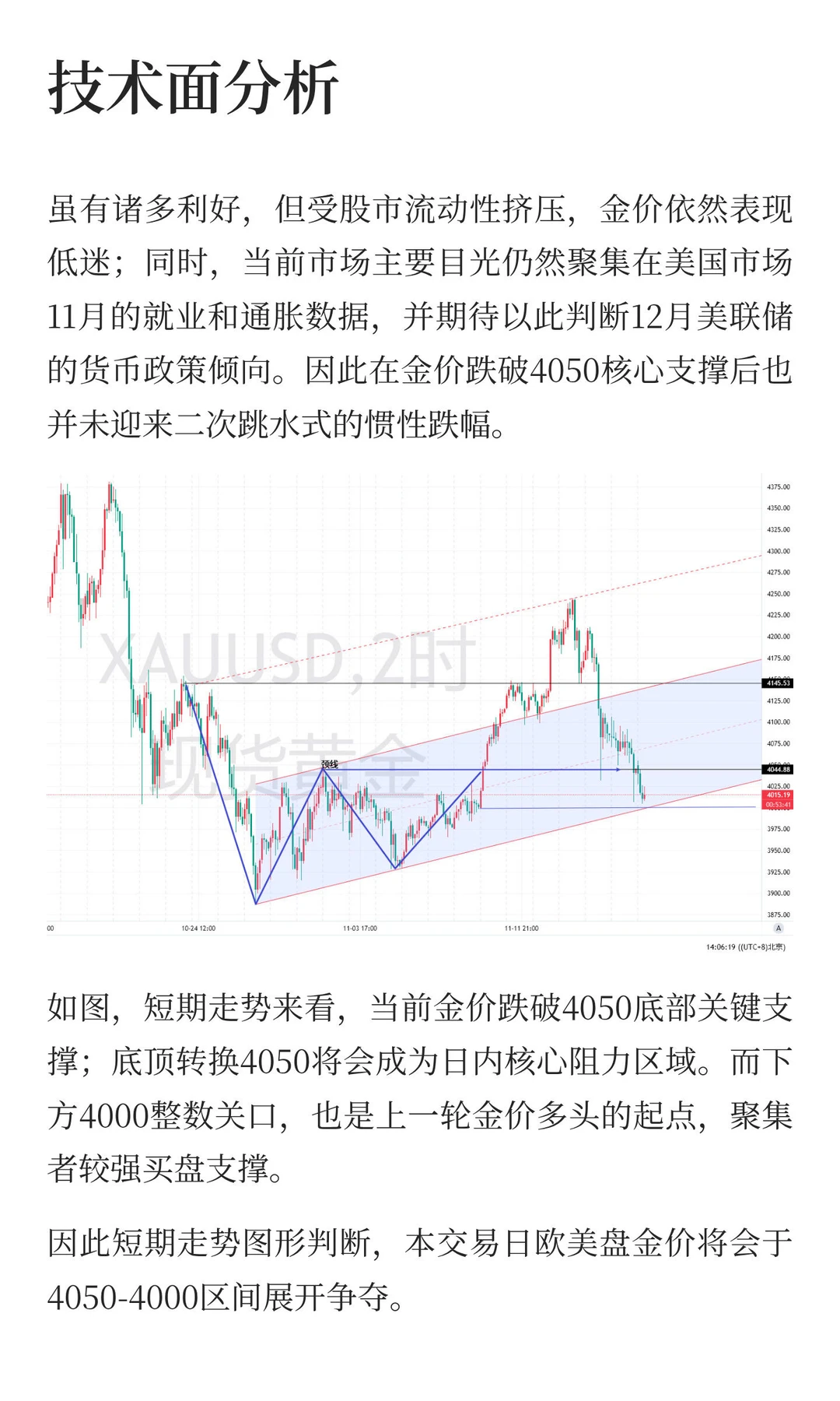 金价探底，看涨不变