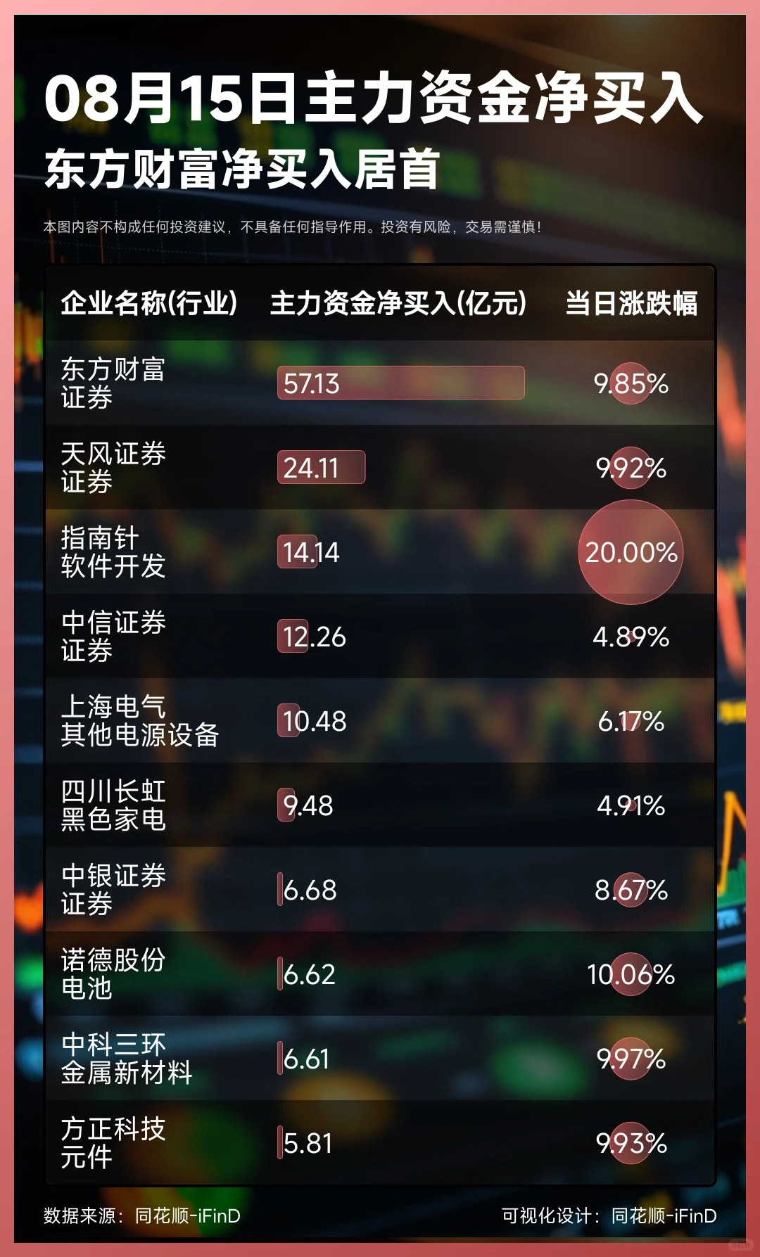08月15日主力资金净买入卖出TOP10